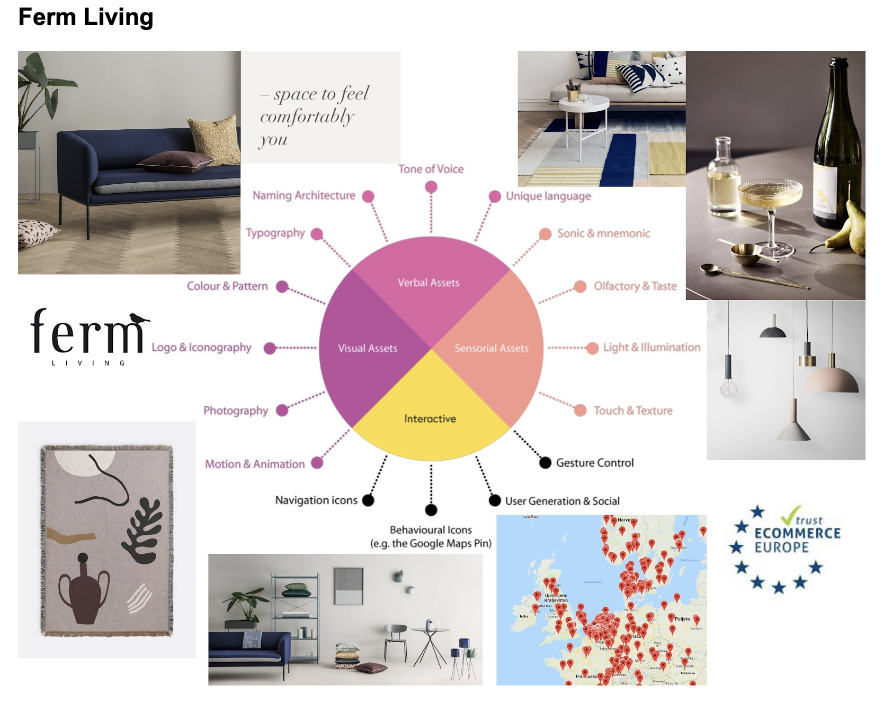 360 brand identity for Ferm Living